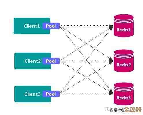 共享资源Redis设计,怎么实现更快更稳的缓存技术探索 共享资源Redis设计,怎么实现更快更稳的缓存技术探索